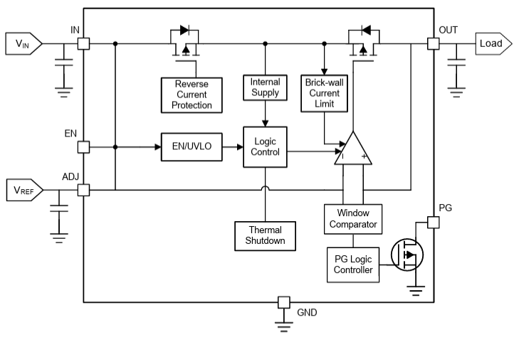 Schéma de principe - Texas Instruments Régulateur à faible chute (LDO) TPS7B4259-Q1